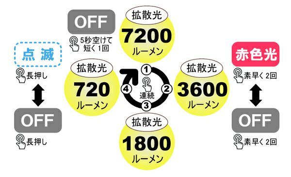 bigblue/ビッグブルー 水中ライト【CB-7200P】