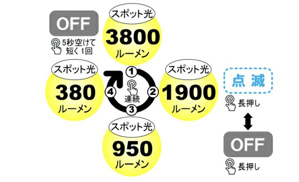 bigblue/ビッグブルー 水中ライト【TL-3800P】